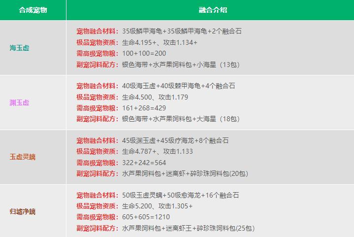 2024创造与魔法官方版下载,沙盒游戏,生存游戏,创造与魔法