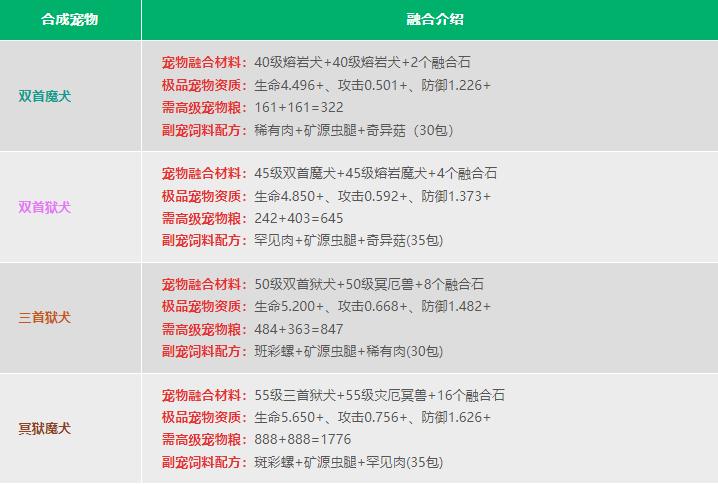 2024创造与魔法官方版下载,沙盒游戏,生存游戏,创造与魔法