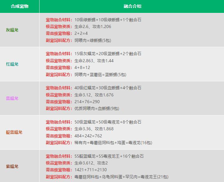 2024创造与魔法官方版下载,沙盒游戏,生存游戏,创造与魔法