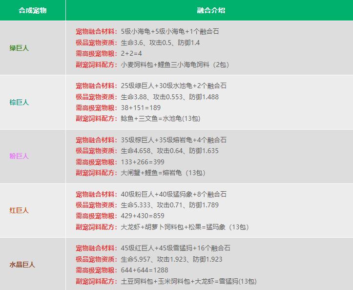 2024创造与魔法官方版下载,沙盒游戏,生存游戏,创造与魔法