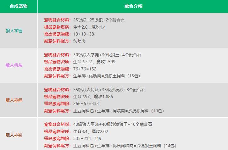 2024创造与魔法官方版下载,沙盒游戏,生存游戏,创造与魔法