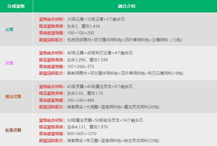 2024创造与魔法官方版下载,沙盒游戏,生存游戏,创造与魔法